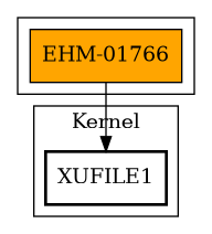 Call Graph