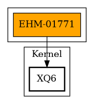 Call Graph