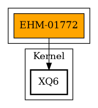 Call Graph
