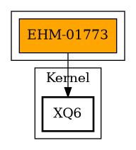 Call Graph