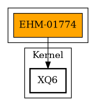Call Graph