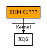 Call Graph
