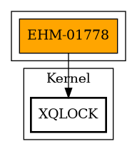 Call Graph