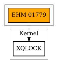 Call Graph