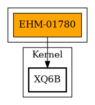 Call Graph