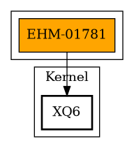 Call Graph