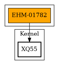 Call Graph