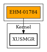 Call Graph