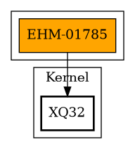 Call Graph