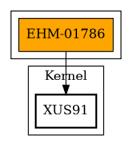 Call Graph