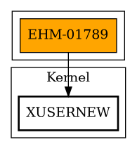Call Graph