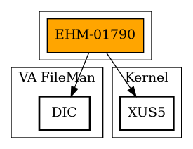Call Graph