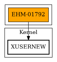 Call Graph