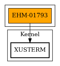 Call Graph