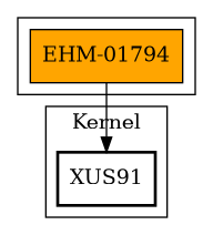 Call Graph