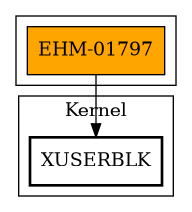 Call Graph