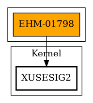 Call Graph
