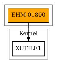 Call Graph