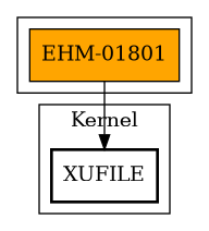 Call Graph