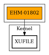 Call Graph