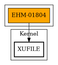Call Graph