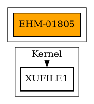Call Graph