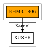 Call Graph