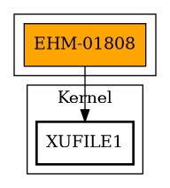Call Graph