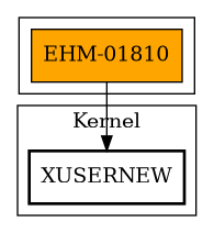 Call Graph