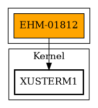 Call Graph
