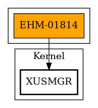 Call Graph