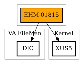 Call Graph