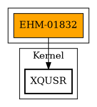Call Graph