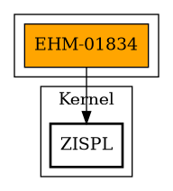 Call Graph