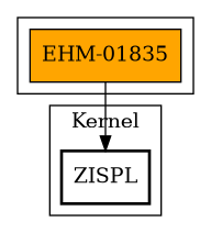 Call Graph