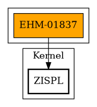 Call Graph