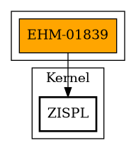 Call Graph