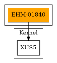 Call Graph