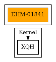 Call Graph