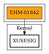 Call Graph