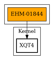 Call Graph