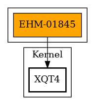 Call Graph