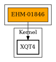 Call Graph