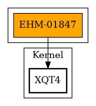Call Graph