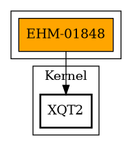 Call Graph