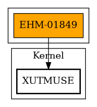 Call Graph