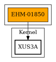 Call Graph