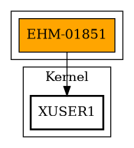 Call Graph