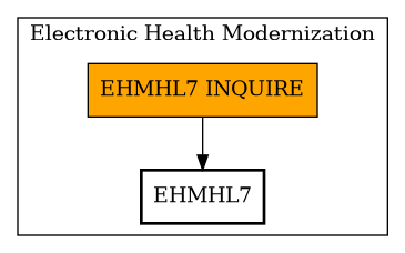Call Graph