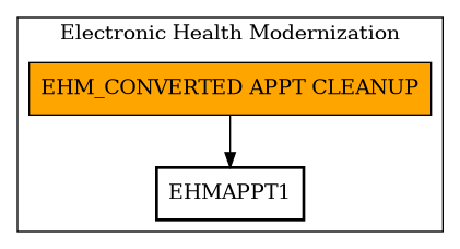 Call Graph